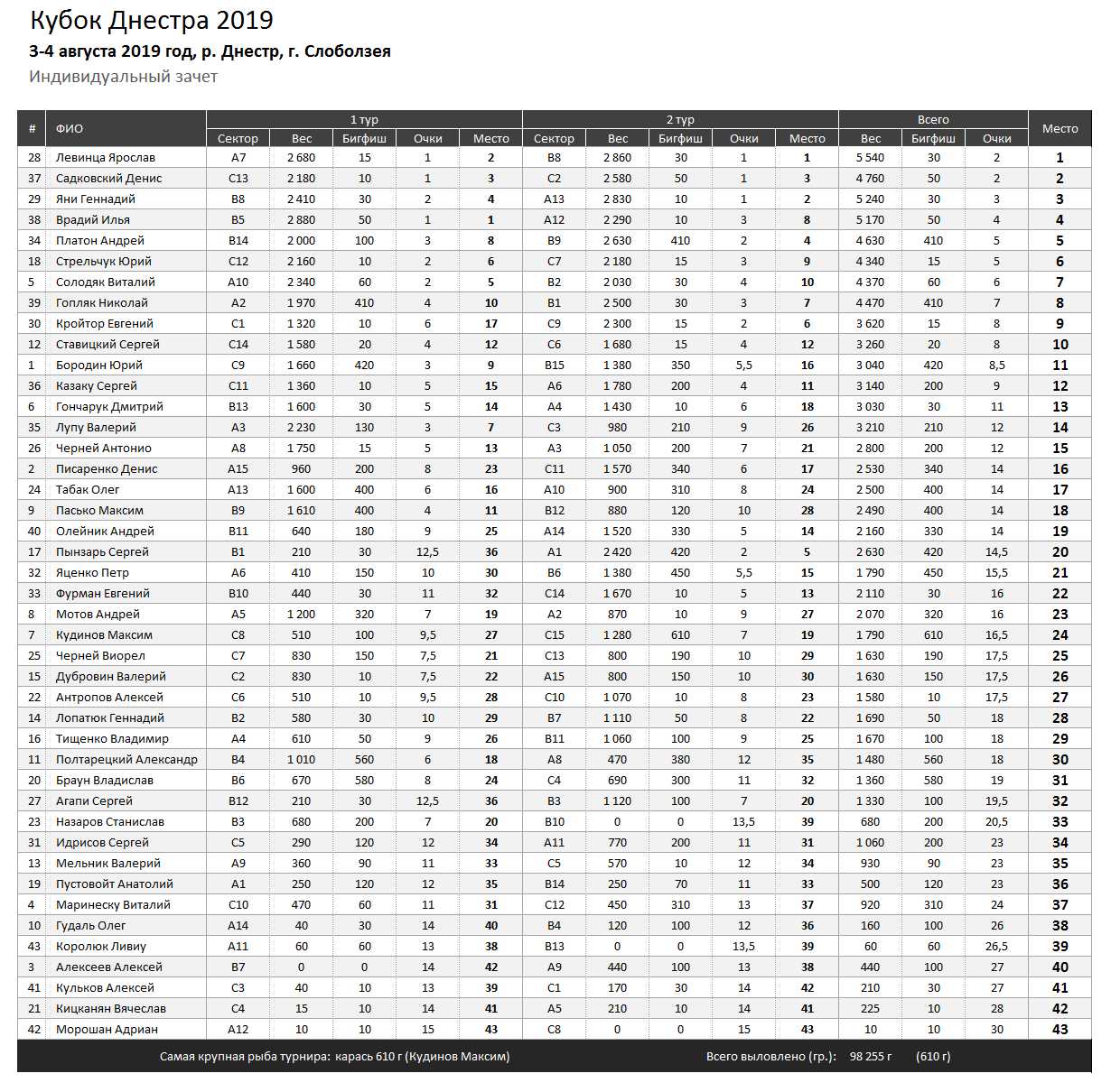 фото